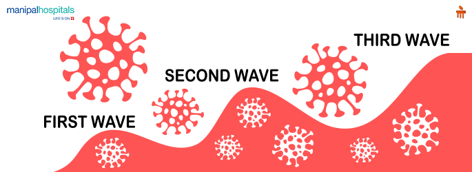 Children Vaccination in Whitefield