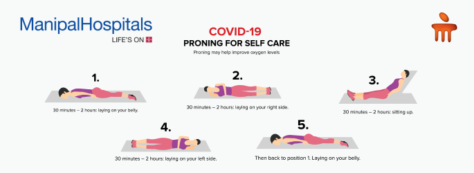 best pulmonologist in Bangalore