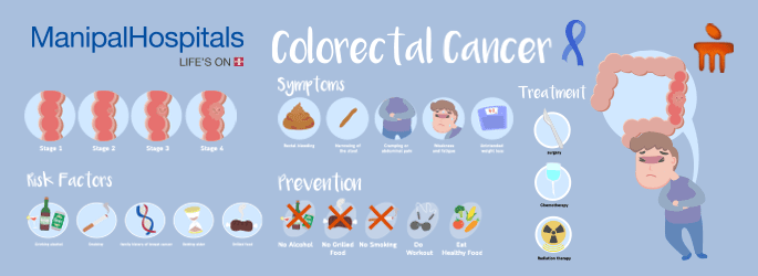 Cancer Care Hospital in Mangalore